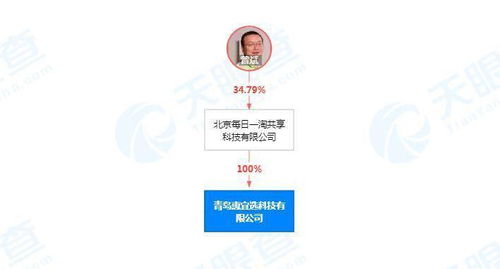 每日一淘關(guān)聯(lián)公司在青島成立新公司，業(yè)務(wù)版圖拓展至新鮮水果與日用百貨零售